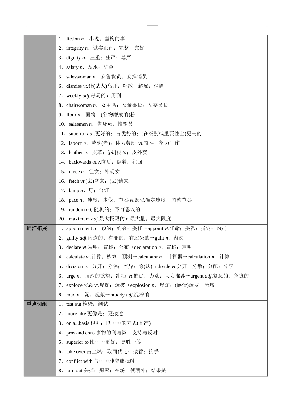 专题32选择性必修第4册　Unit 1　Science Fiction（教师版）---2024届高三英语总复习 （人教版2019）_第2页