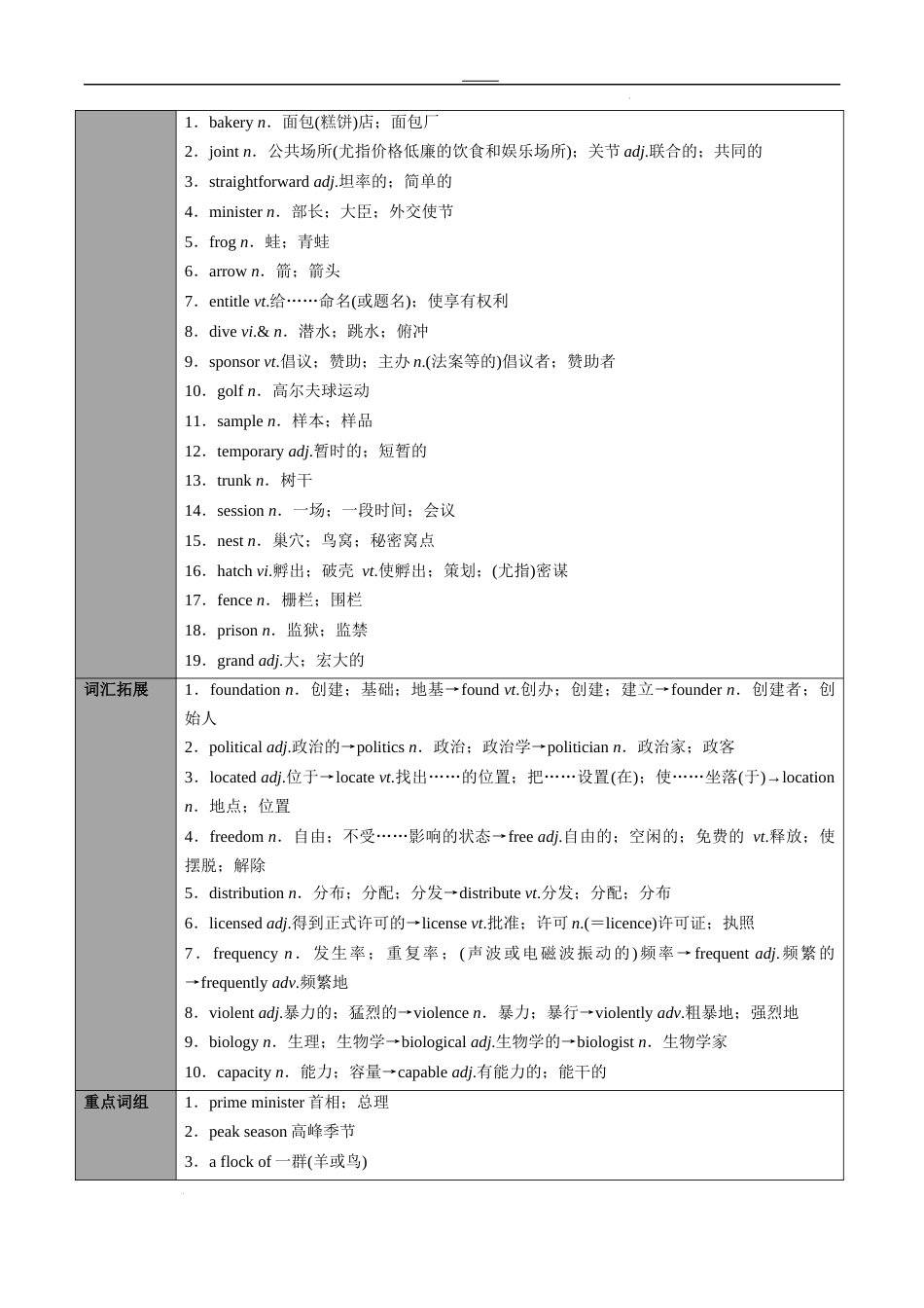 专题33选择性必修第4册　Unit 2　Iconic Attractions（教师版）---2024届高三英语总复习 （人教版2019）_第2页