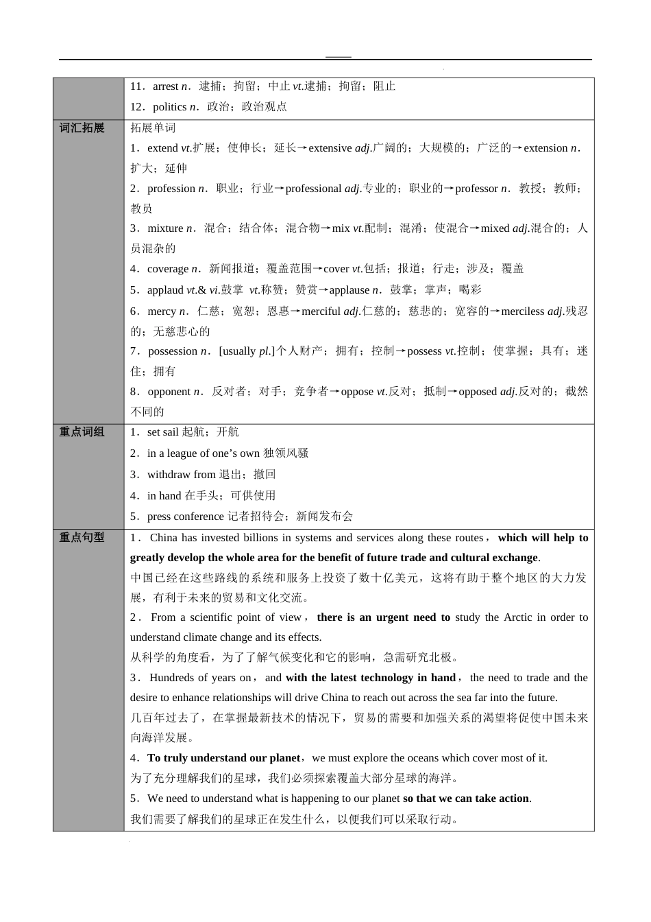 专题34选择性必修第4册　Unit 3　Sea Exploration（教师版）---2024届高三英语总复习 （人教版2019）_第2页