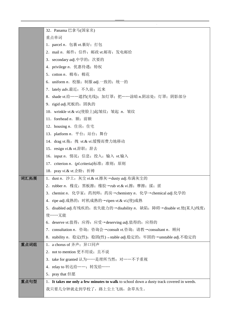 专题35选择性必修第4册　Unit 4　Sharing（教师版）---2024届高三英语总复习 （人教版2019）_第2页