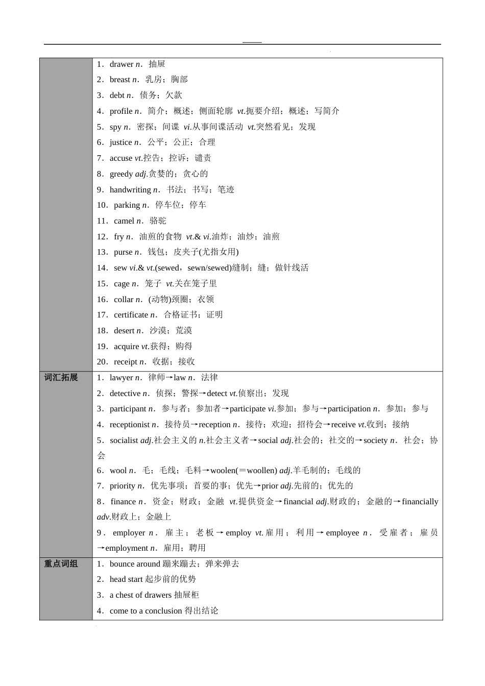 专题36选择性必修第4册　Unit 5　Launching Your Career（教师版）---2024届高三英语总复习 （人教版2019）_第2页