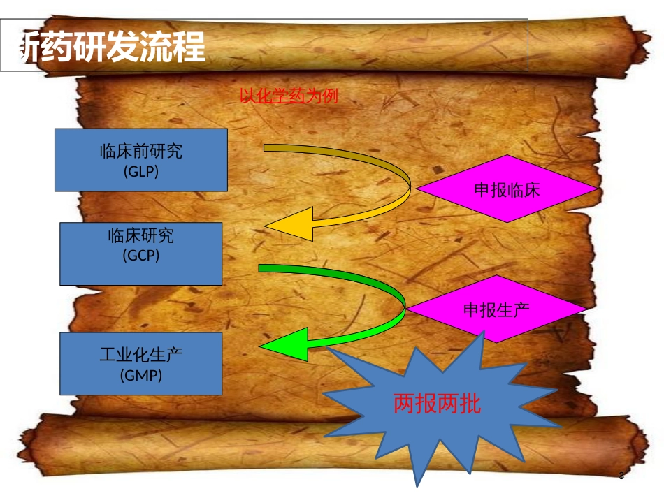 研发项目管理[共57页]_第3页