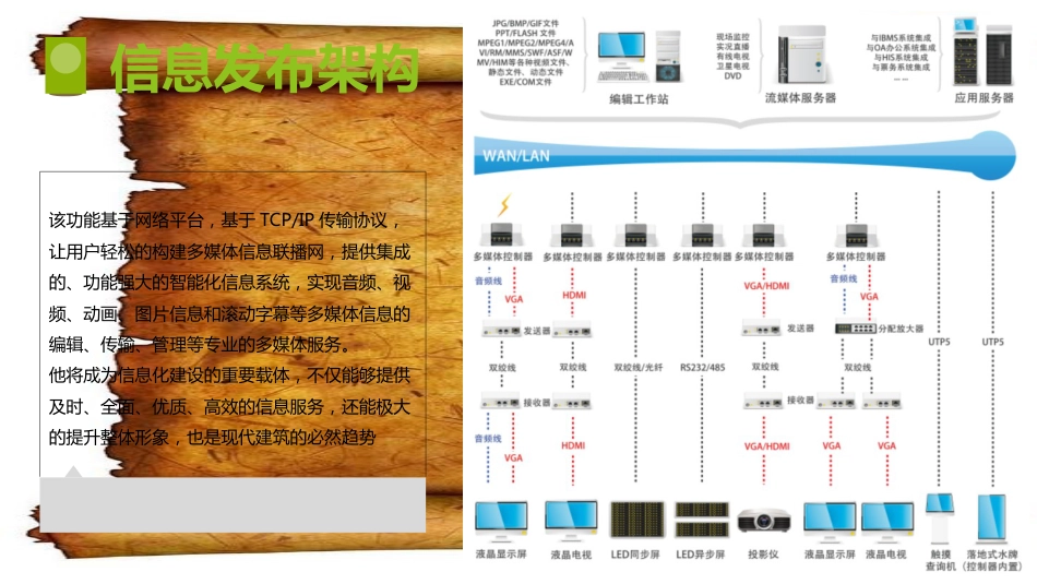 信息发布系统[共38页]_第3页