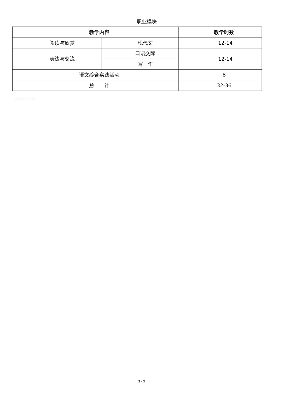 中职语文教学计划[共3页]_第3页