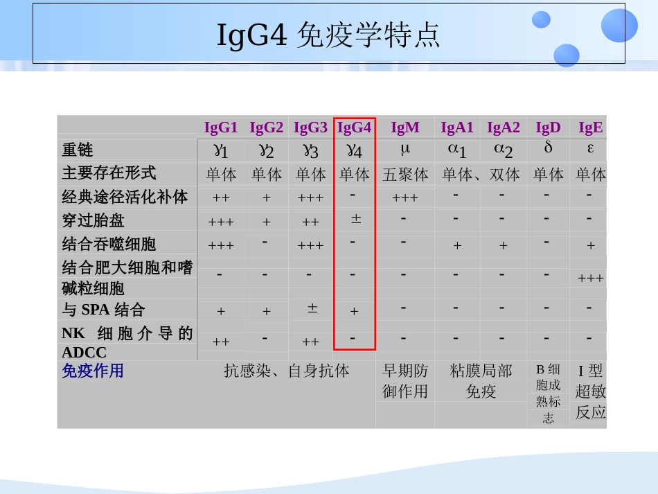 再谈IgG4[1][共21页]_第3页