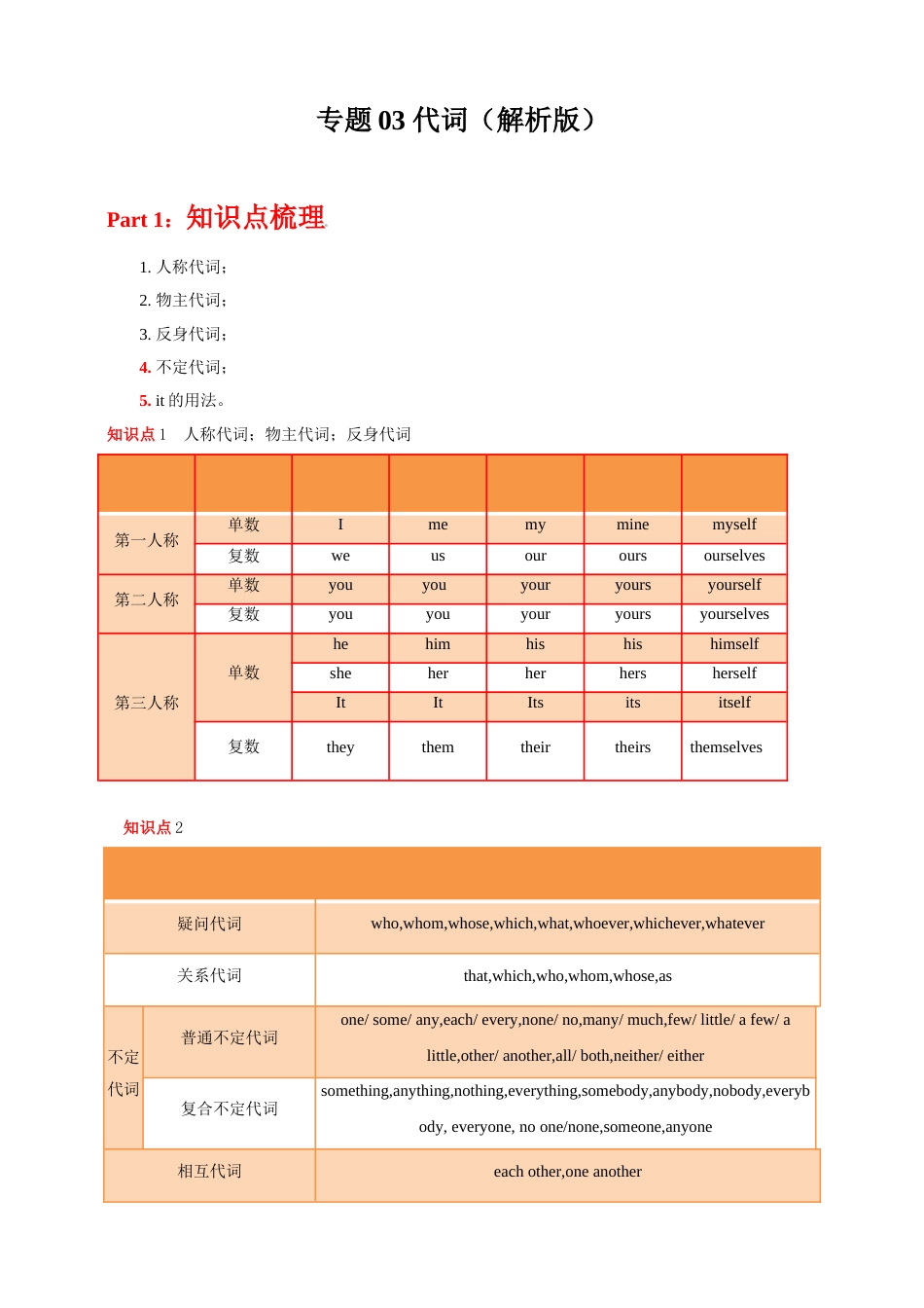 高考英语知识清单 (强化版)-专题03 代词  （解析版）_第1页