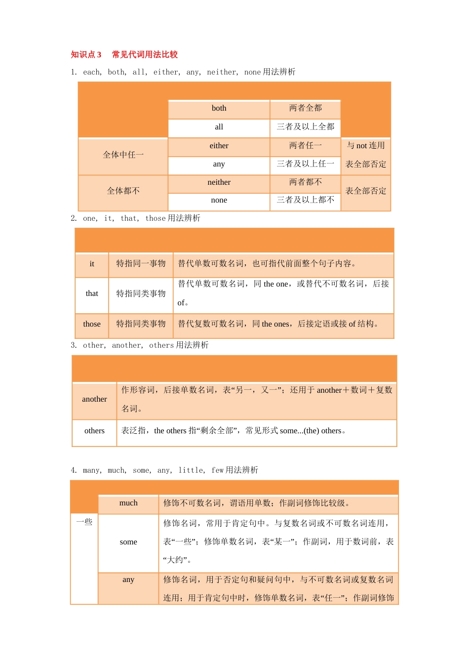 高考英语知识清单 (强化版)-专题03 代词  （解析版）_第2页