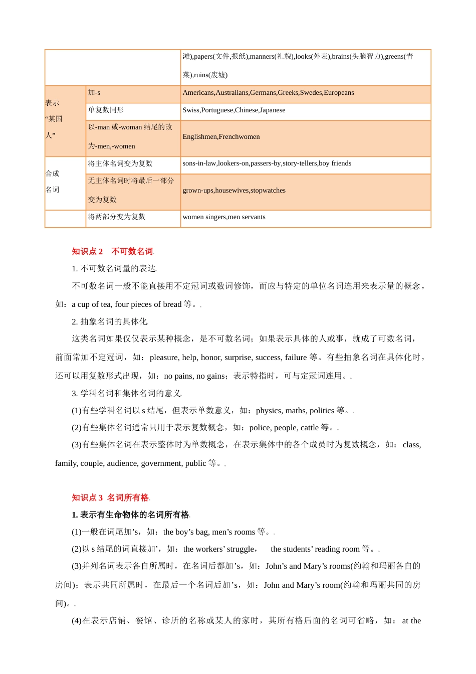 高考英语知识清单 (强化版)-专题01 名词（解析版）_第2页