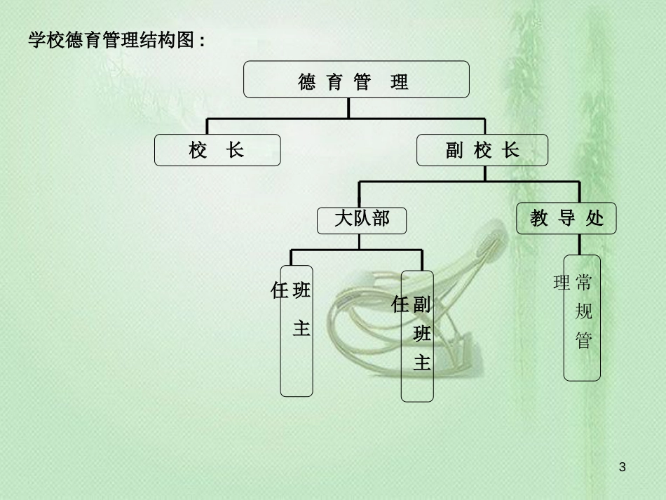 学校组织结构图[共4页]_第3页