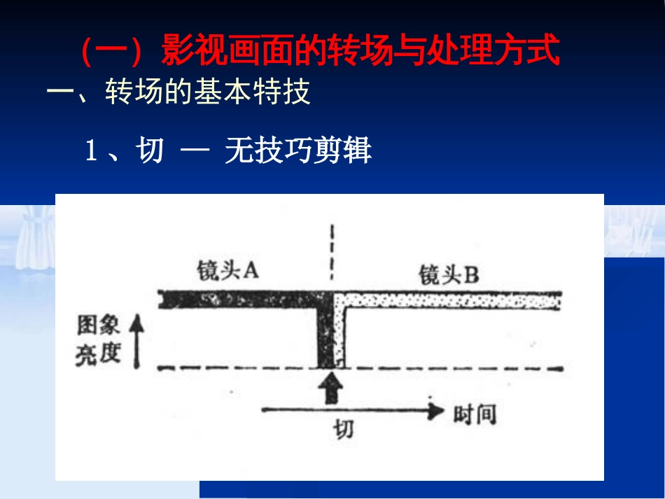 影视剪辑讲义(1)_第2页