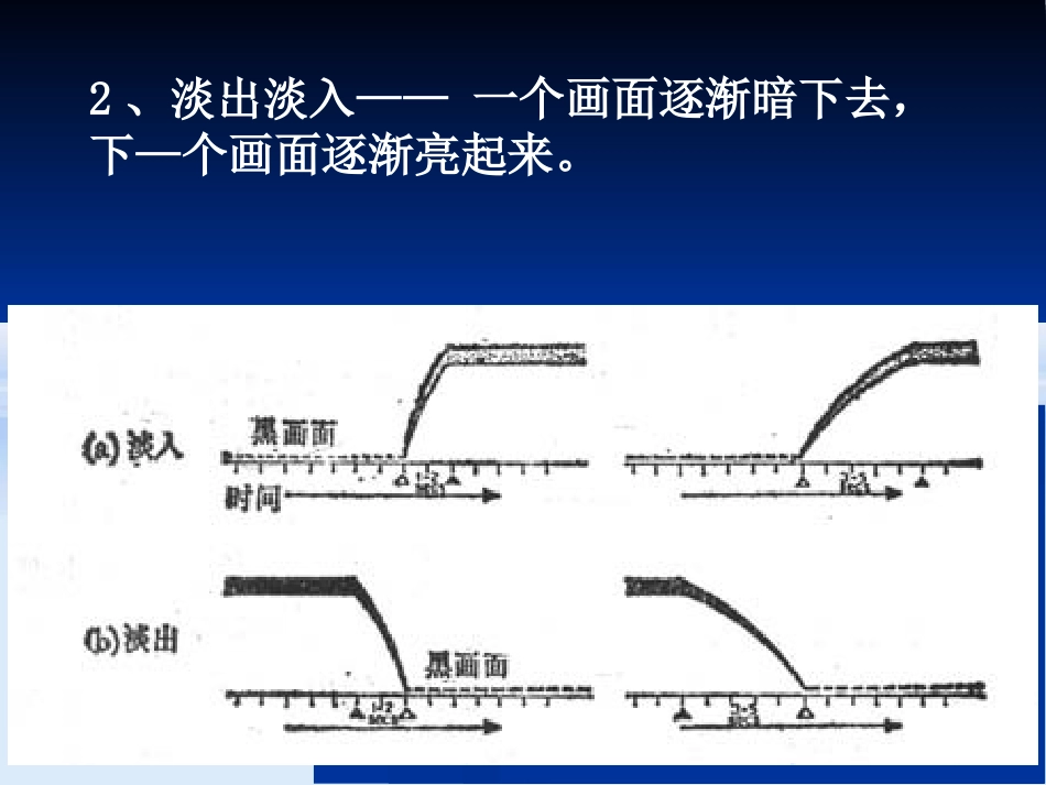 影视剪辑讲义(1)_第3页