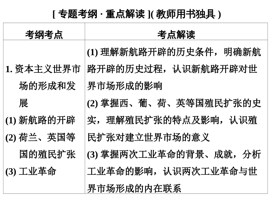 高考历史二轮复习课件：专题2+中外近代文明+第5讲+西方近代工业文明的前奏（人教版）_第2页