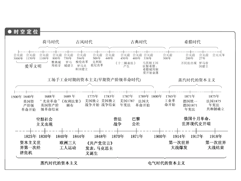 高考历史一轮综合复习课件：单元小结2（人教版）_第2页