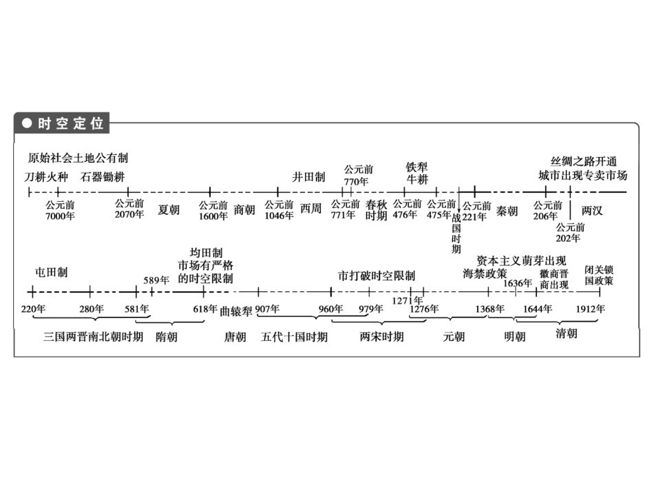 高考历史一轮综合复习课件：单元小结6（人教版）_第2页