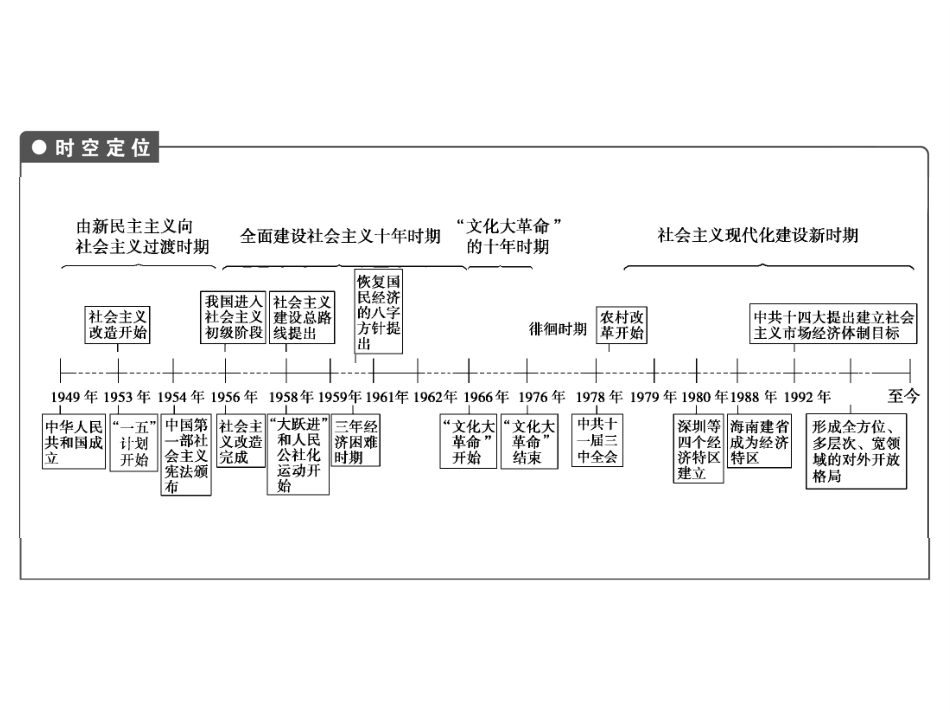 高考历史一轮综合复习课件：单元小结9（人教版）_第2页