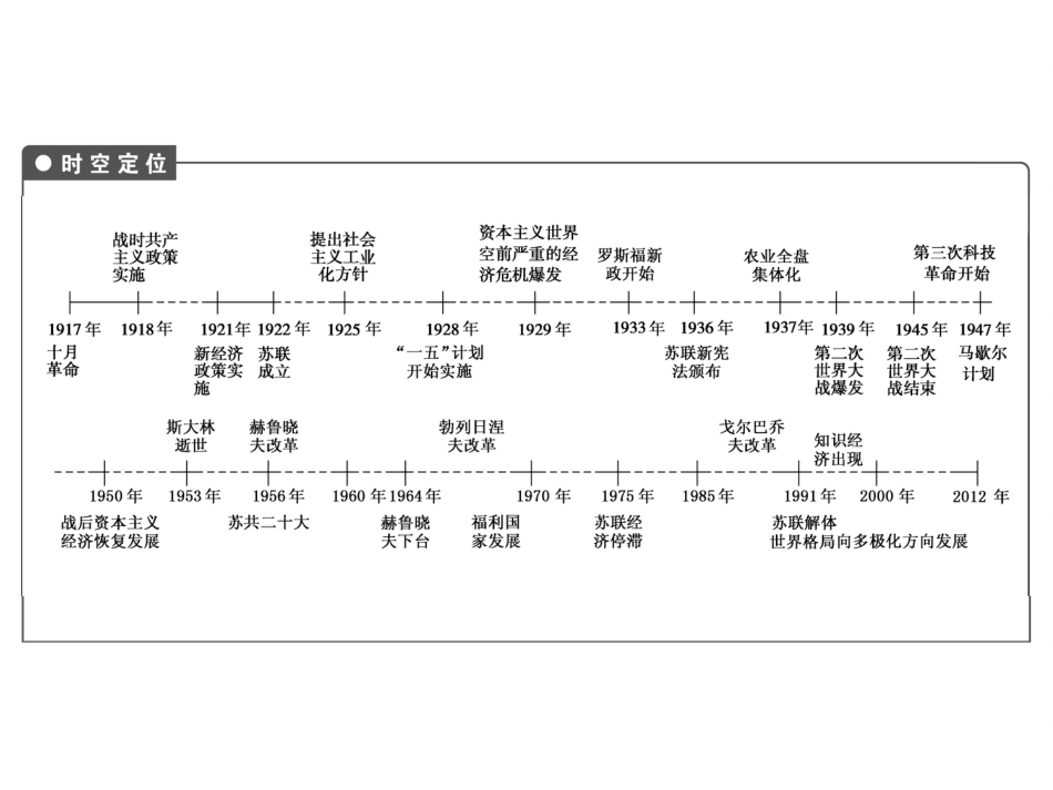 高考历史一轮综合复习课件：单元小结10（人教版）_第2页