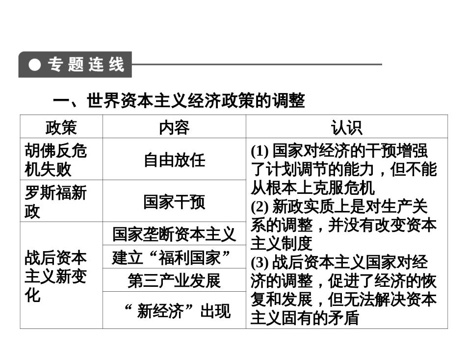 高考历史一轮综合复习课件：单元小结10（人教版）_第3页