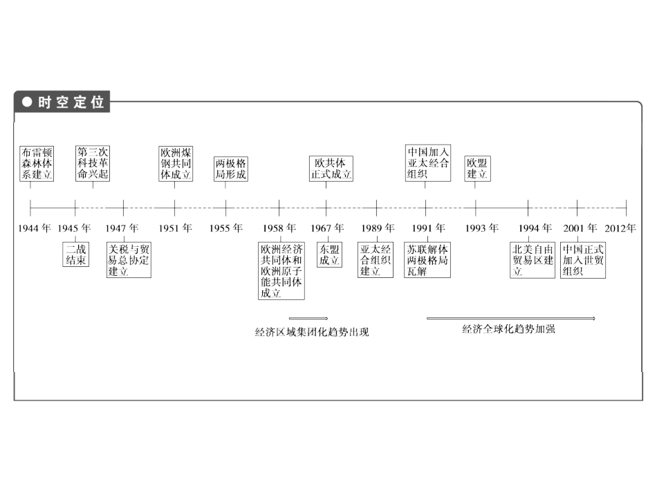 高考历史一轮综合复习课件：单元小结11（人教版）_第2页