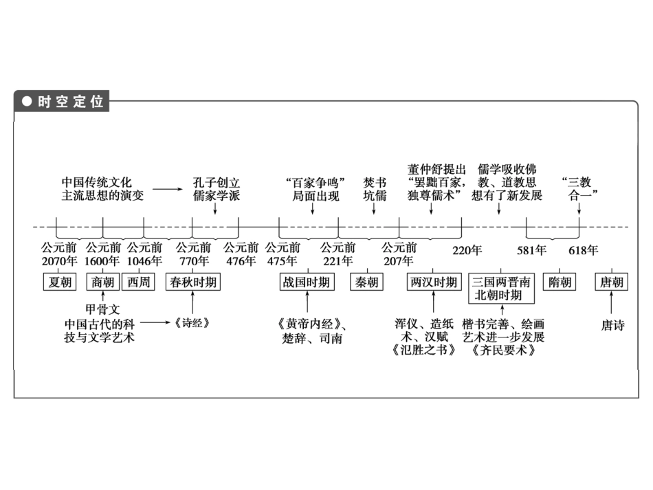 高考历史一轮综合复习课件：单元小结12（人教版）_第2页