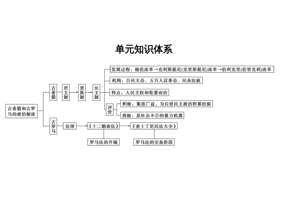 高考历史一轮综合复习课件：第3讲（人教版）_第2页