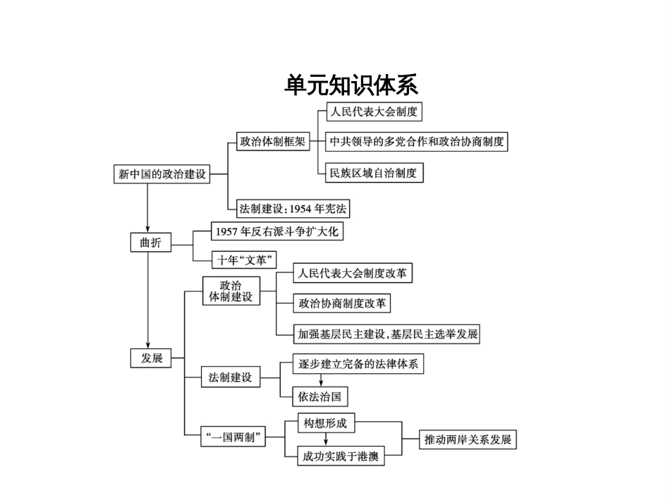 高考历史一轮综合复习课件：第11讲（人教版）_第2页