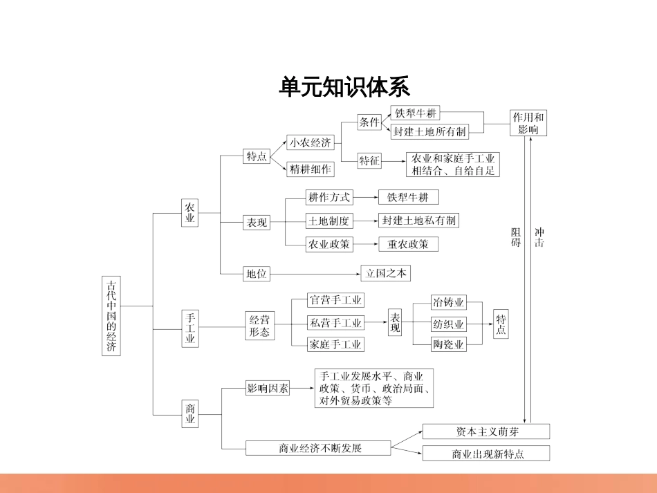 高考历史一轮综合复习课件：第15讲（人教版）_第2页