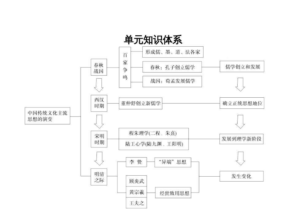 高考历史一轮综合复习课件：第27讲（人教版）_第2页