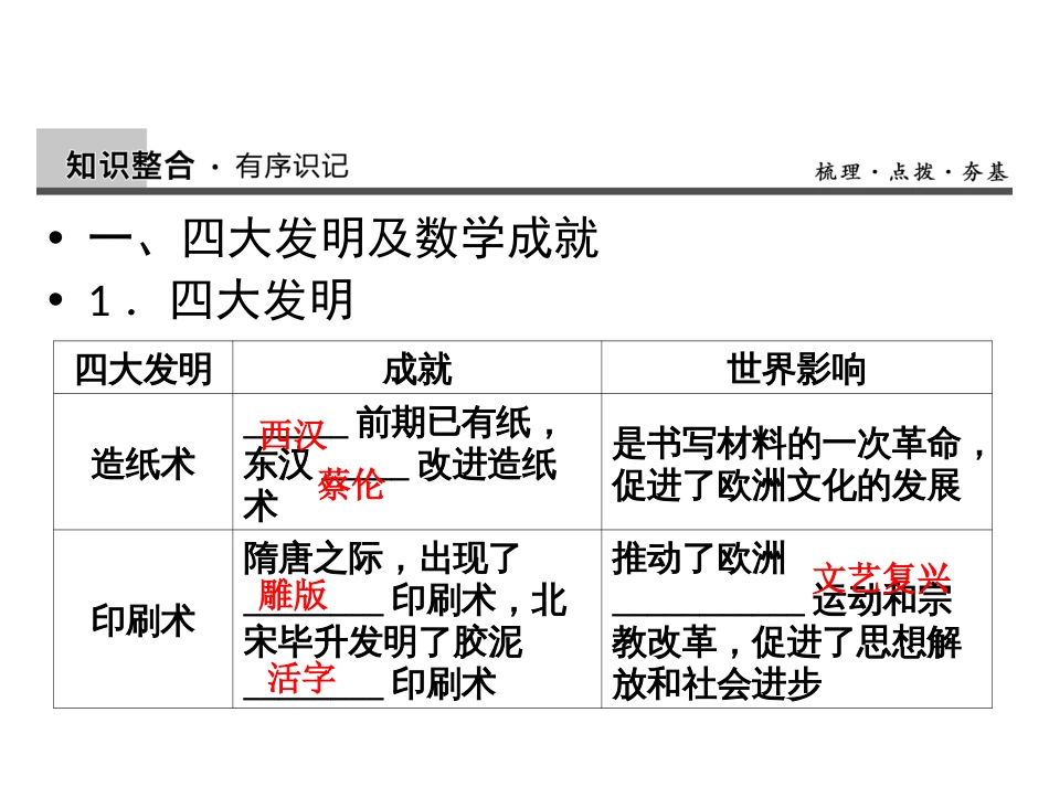 高考历史一轮综合复习课件：第29讲（人教版）_第2页