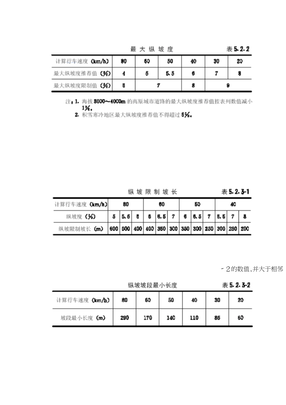 纵坡规范[共4页]_第2页