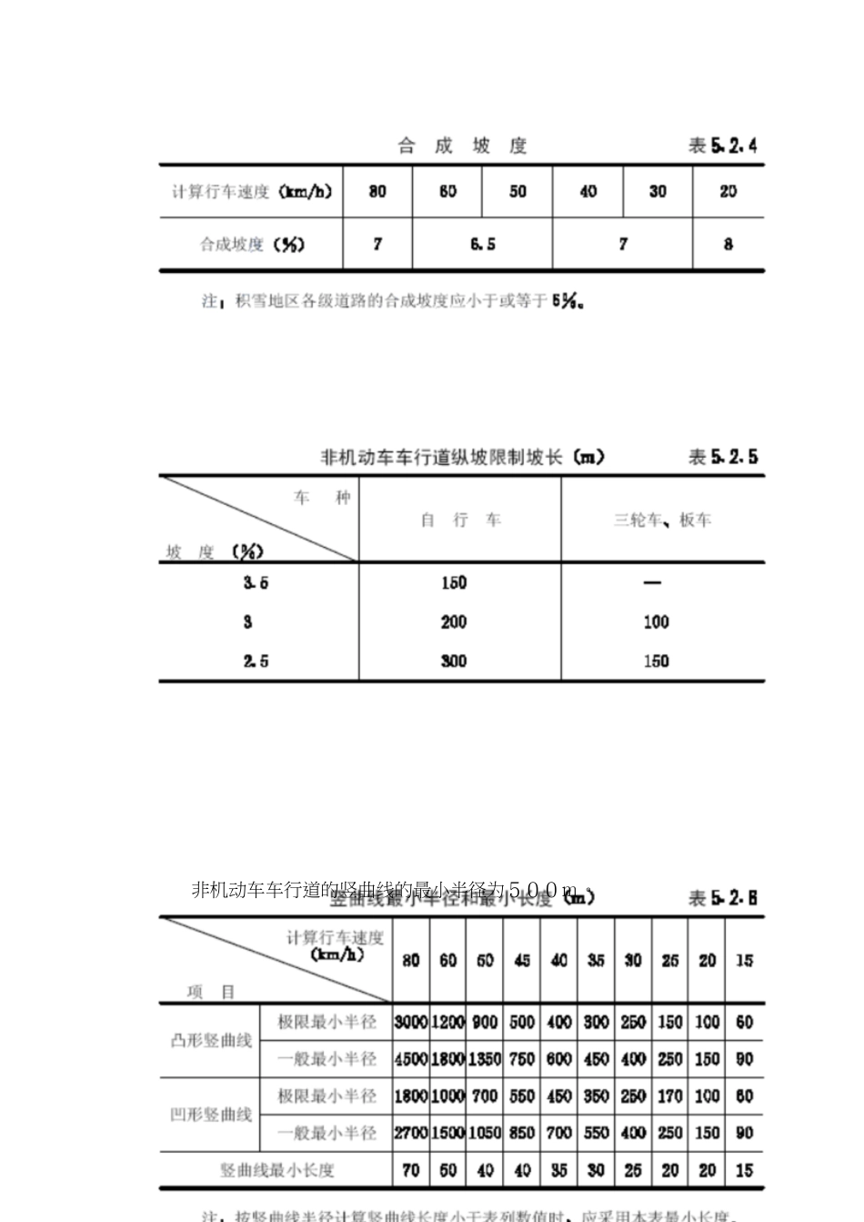 纵坡规范[共4页]_第3页