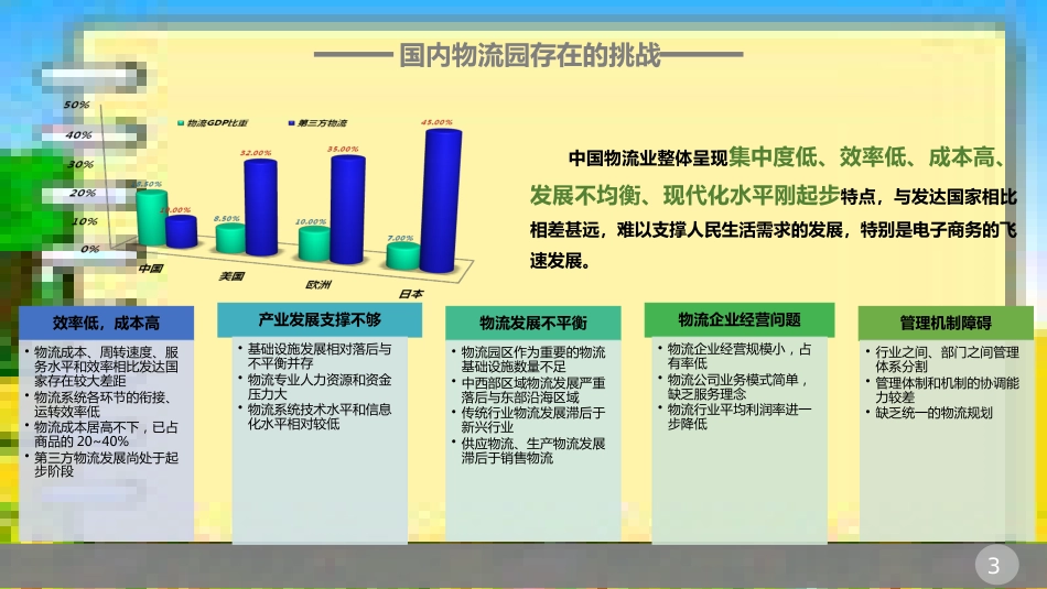 智慧物流园区解决方案[共38页]_第3页