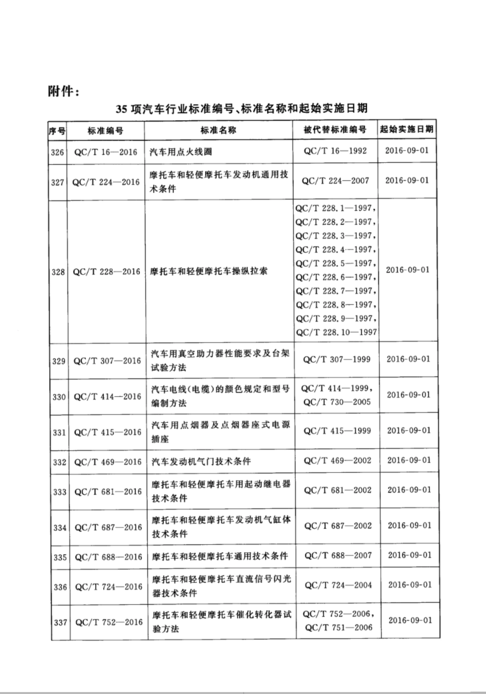 QC∕T 415-2016 汽车用点烟器及点烟器座式电源插座_第3页