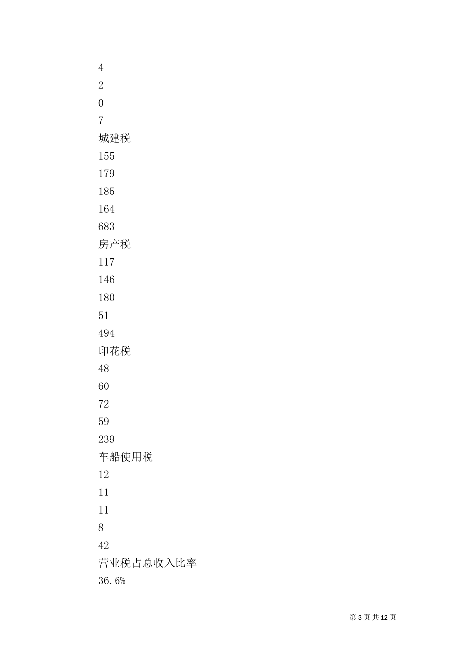 营业税税收分析（二）2_第3页
