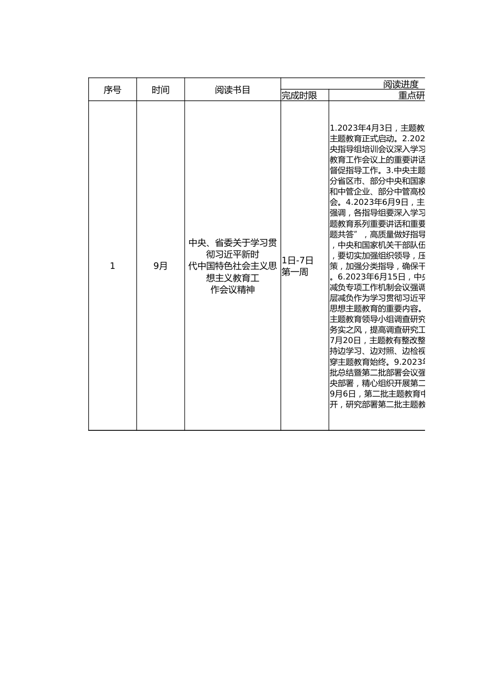 主题教育第二批个人学习计划(基础模板）_第2页