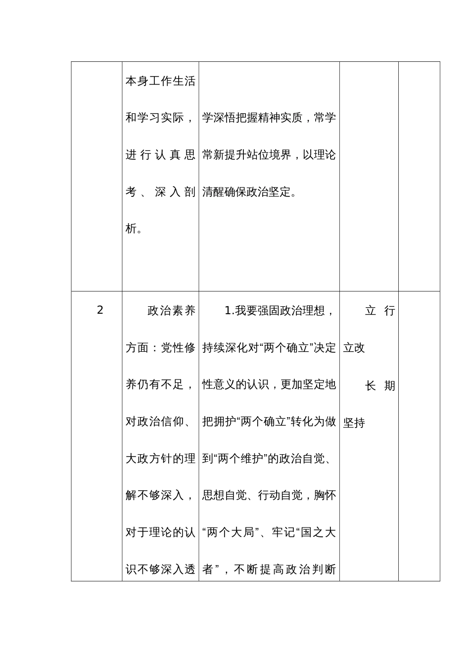 主题教育个人检视查摆问题清单台账及整改措施范文3篇汇编_第2页