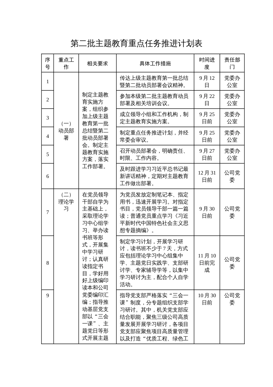 第二批主题教育重点任务推进计划表个人学习计划表范文_第1页