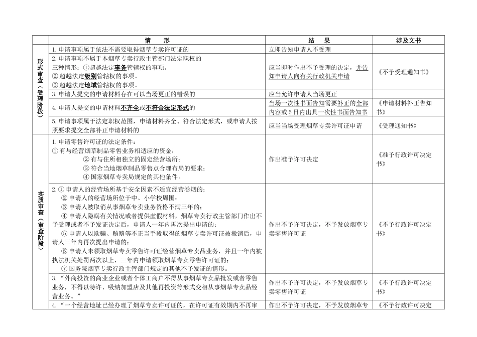 烟草专卖中级(四级)技能鉴定考点一_第2页