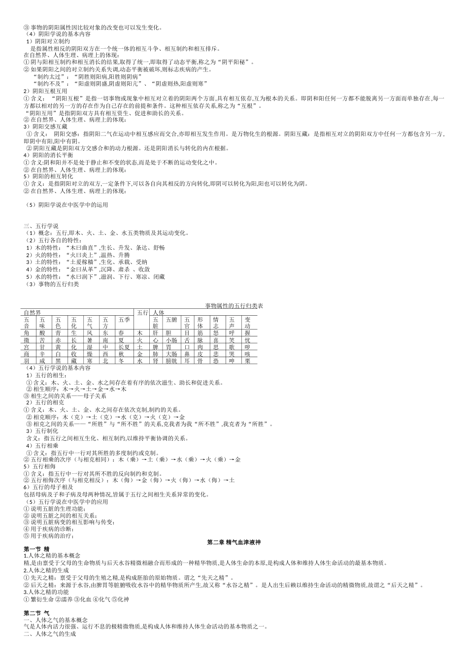 中医基础理论完整笔记[共9页]_第2页