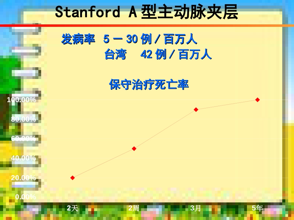 主动脉夹层外科治疗[共37页]_第3页