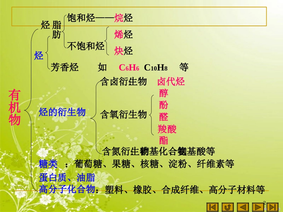一轮复习醇和酚_第2页