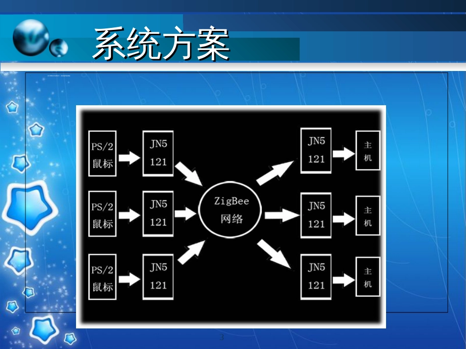 无线鼠标网络[共24页]_第3页