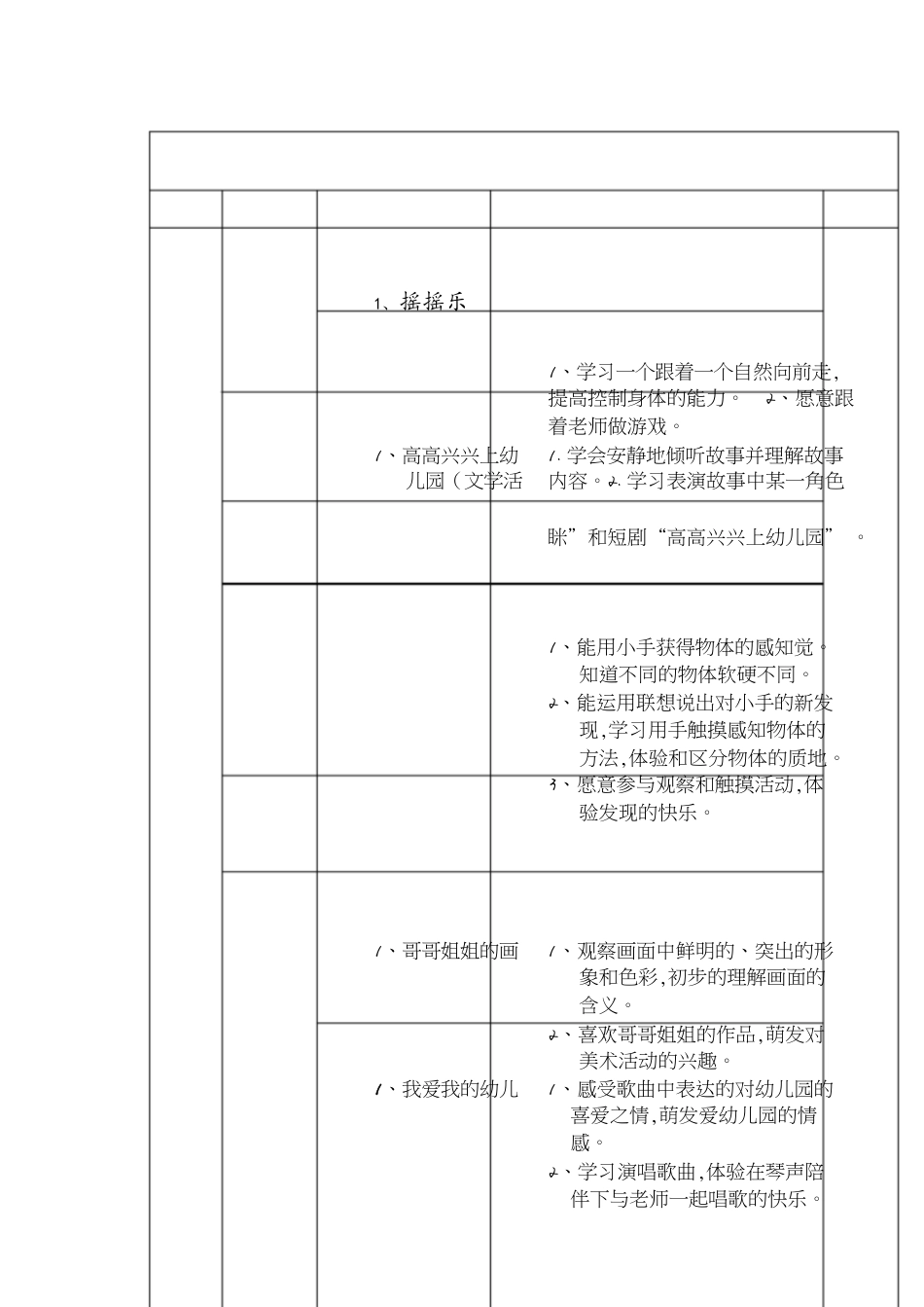 小班五大领域学期计划及目标[共10页]_第1页