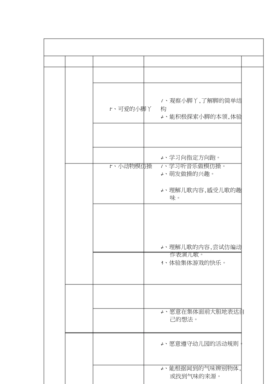 小班五大领域学期计划及目标[共10页]_第2页