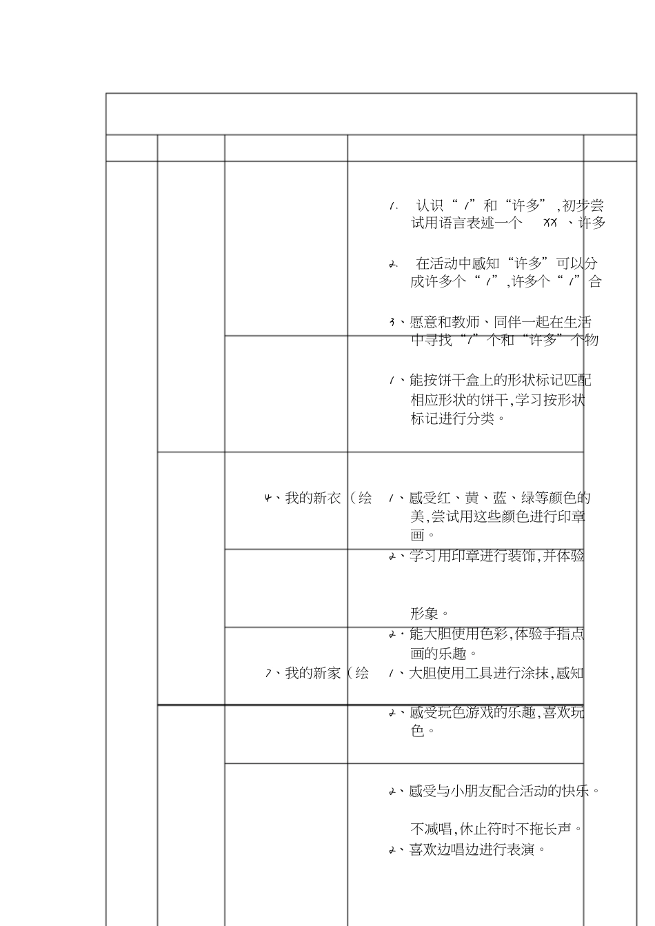 小班五大领域学期计划及目标[共10页]_第3页