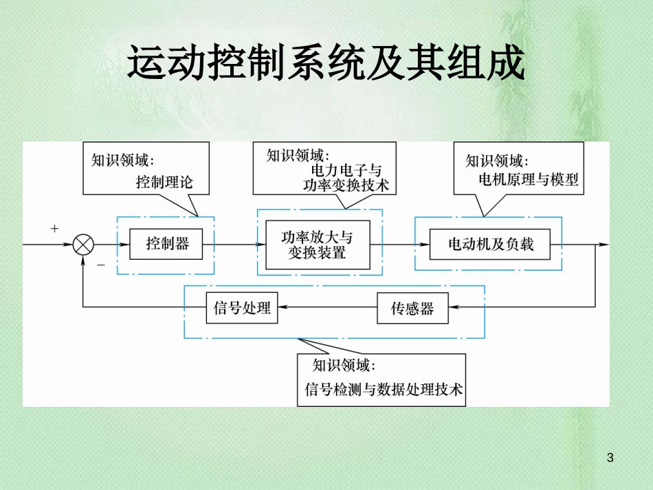 运动控制系统总结[共138页]_第3页