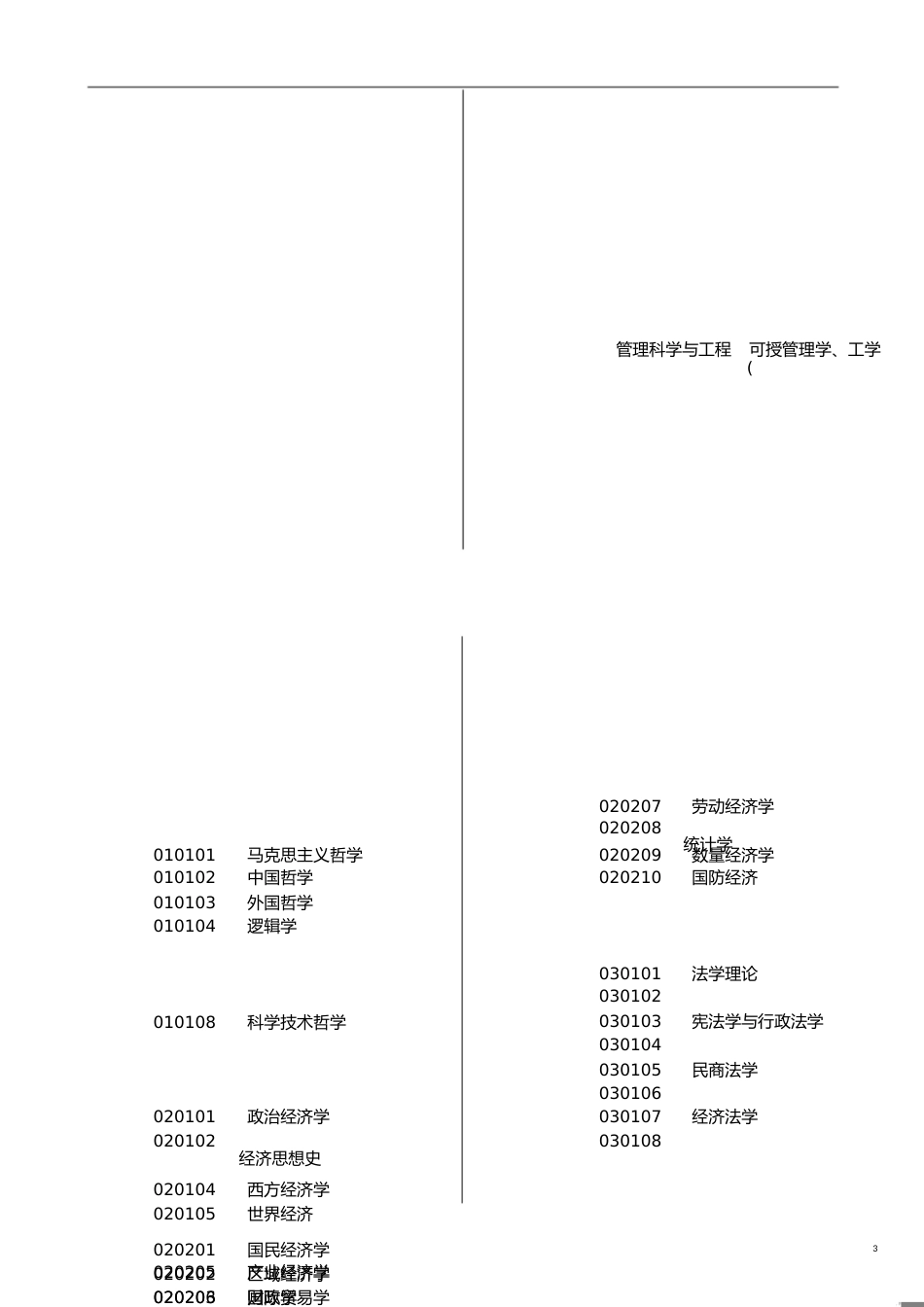 研究生专业代码[共20页]_第3页