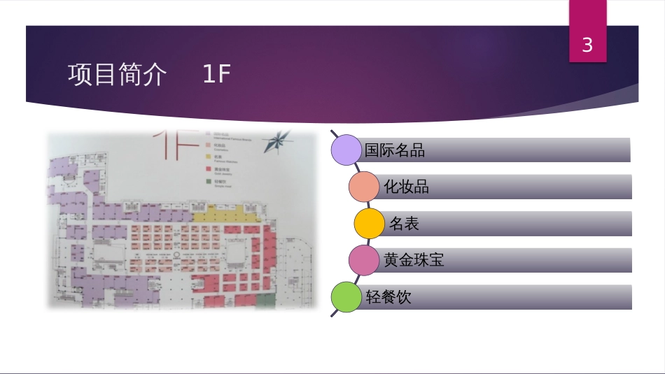 西安赛格国际购物中心市场调查报告(31页)_第3页