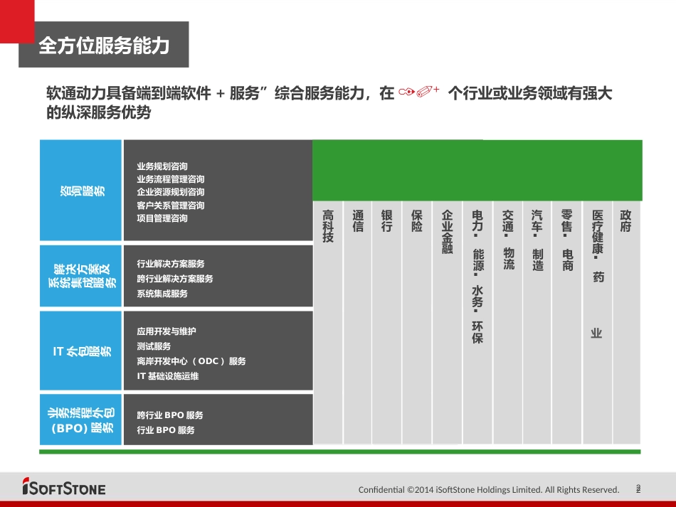 智慧医院标准方案[共41页]_第2页