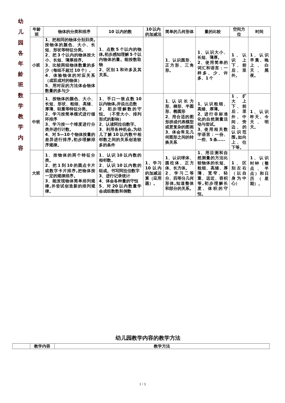 幼儿园数学领域《纲要、指南》[共3页]_第1页