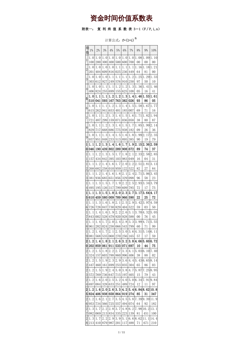 资金时间价值系数表[共12页]_第1页